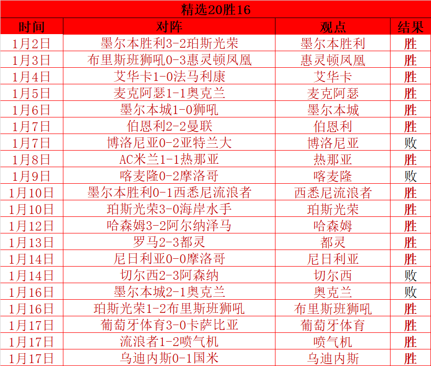 英超森林队,连胜势头强,完胜狼队,九游,JiuYou,九游体育官网,九游官网,九游体育下载