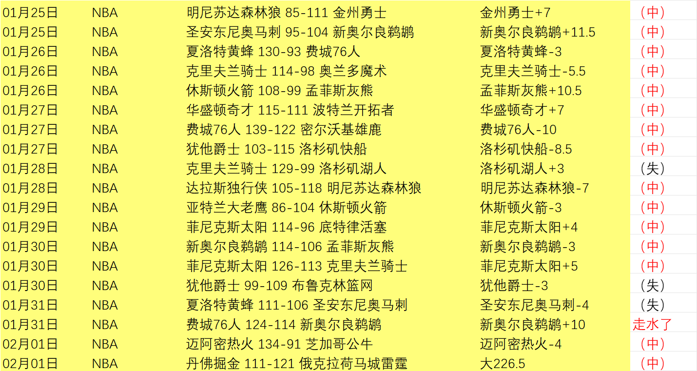 利物浦欧冠,英超双赢,萨拉赫领跑,九游,JiuYou,九游体育官网,九游官网,九游体育下载