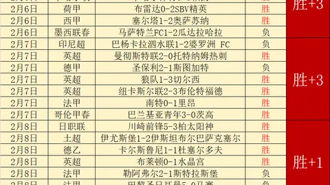 “篮网主场对决公牛，能否实现6中4的逆转奇迹？”
